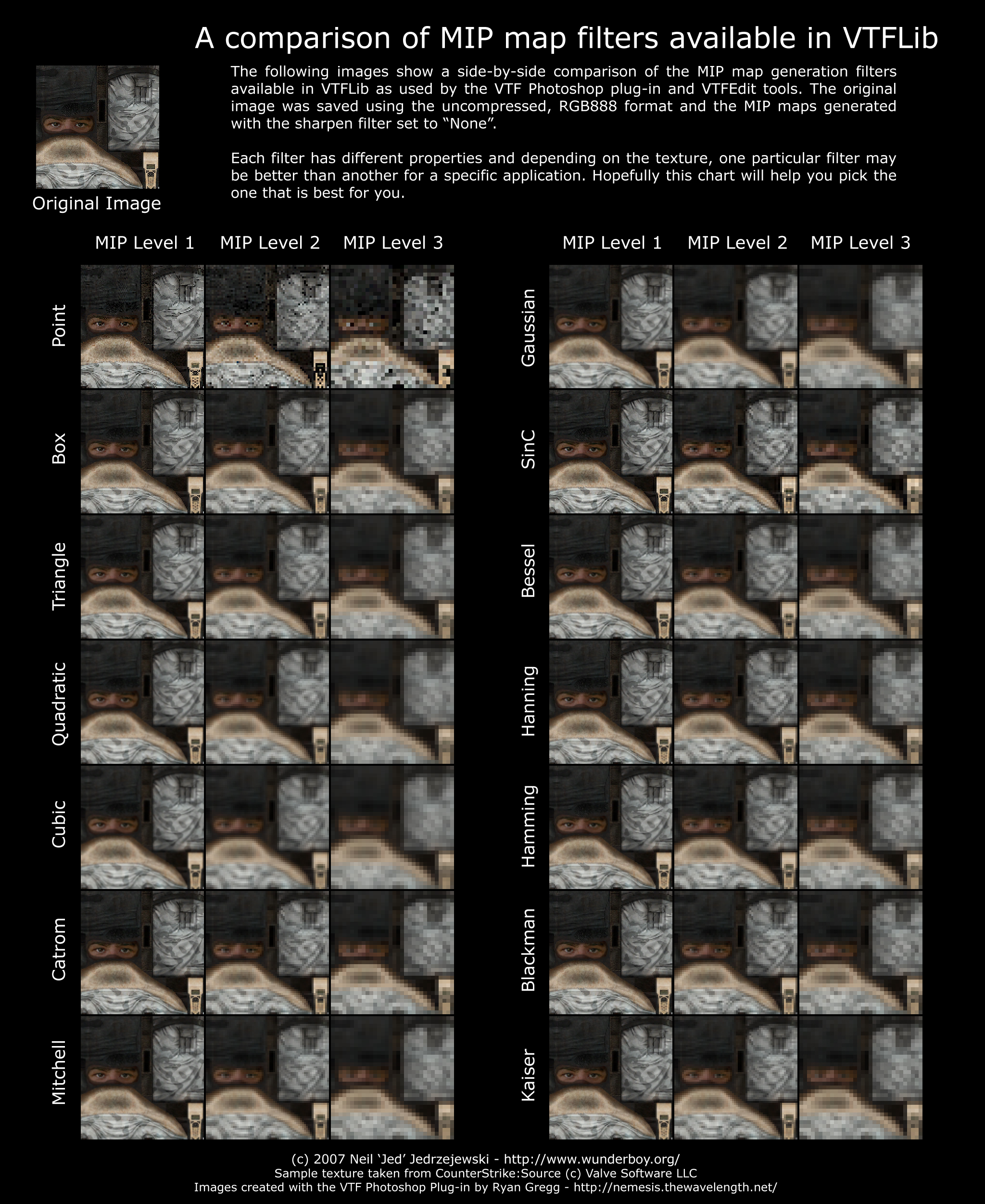 Example 02.02: Texture filtering & MIP mapping